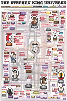 Are All of Stephen King’s Books Connected? A Deeper Look at His Literary Universe