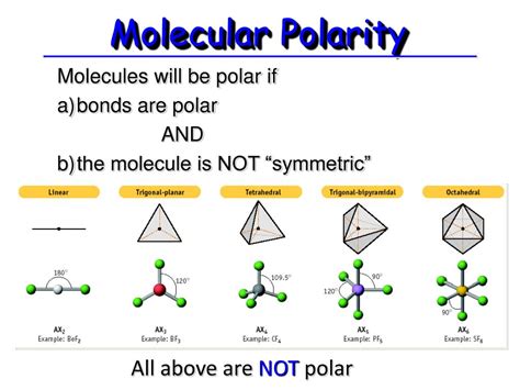 what is chemical composition and the significance of molecular symmetry in determining its properties