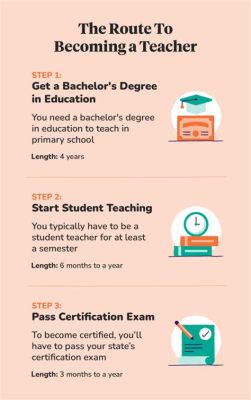 How Long Does It Take to Become a Music Teacher: A Multi-Faceted Journey