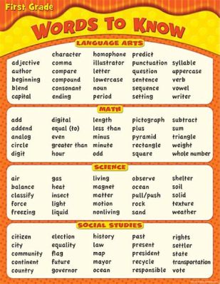 how many words should a middle school essay be? when considering the word count for middle school essays, it's crucial to balance content with clarity and coherence.