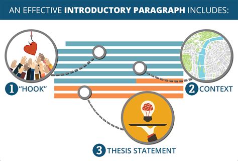 how to write an introduction paragraph for an opinion essay: why it's crucial to start with a bang