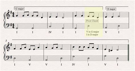 modulation definition in music: Exploring the Nuances and Artistic Expressions Across Musical Genres