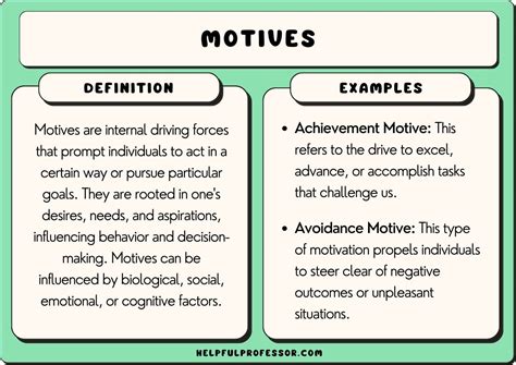 Motive Definition Music: Exploring the Multifaceted Nature of Musical Motivation