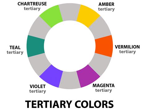 tertiary color definition in art: exploring the nuances of tertiary hues