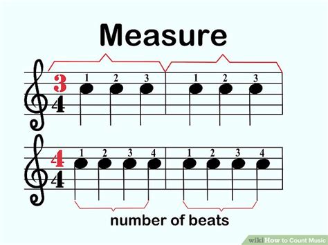 What is a Measure in Sheet Music and How Does It Dance with Time?