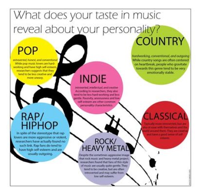 What Kind of Music Do You Like? Exploring Individual Music Preferences and the Cultural Forces Shaping Them